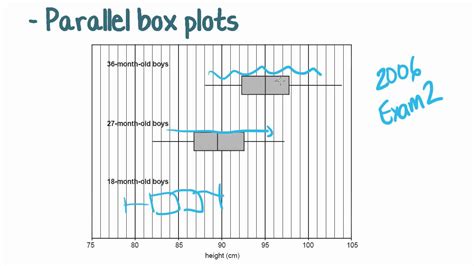 parallel box plots